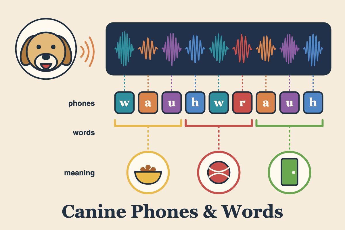 canine_lexicon_emnlp24.png