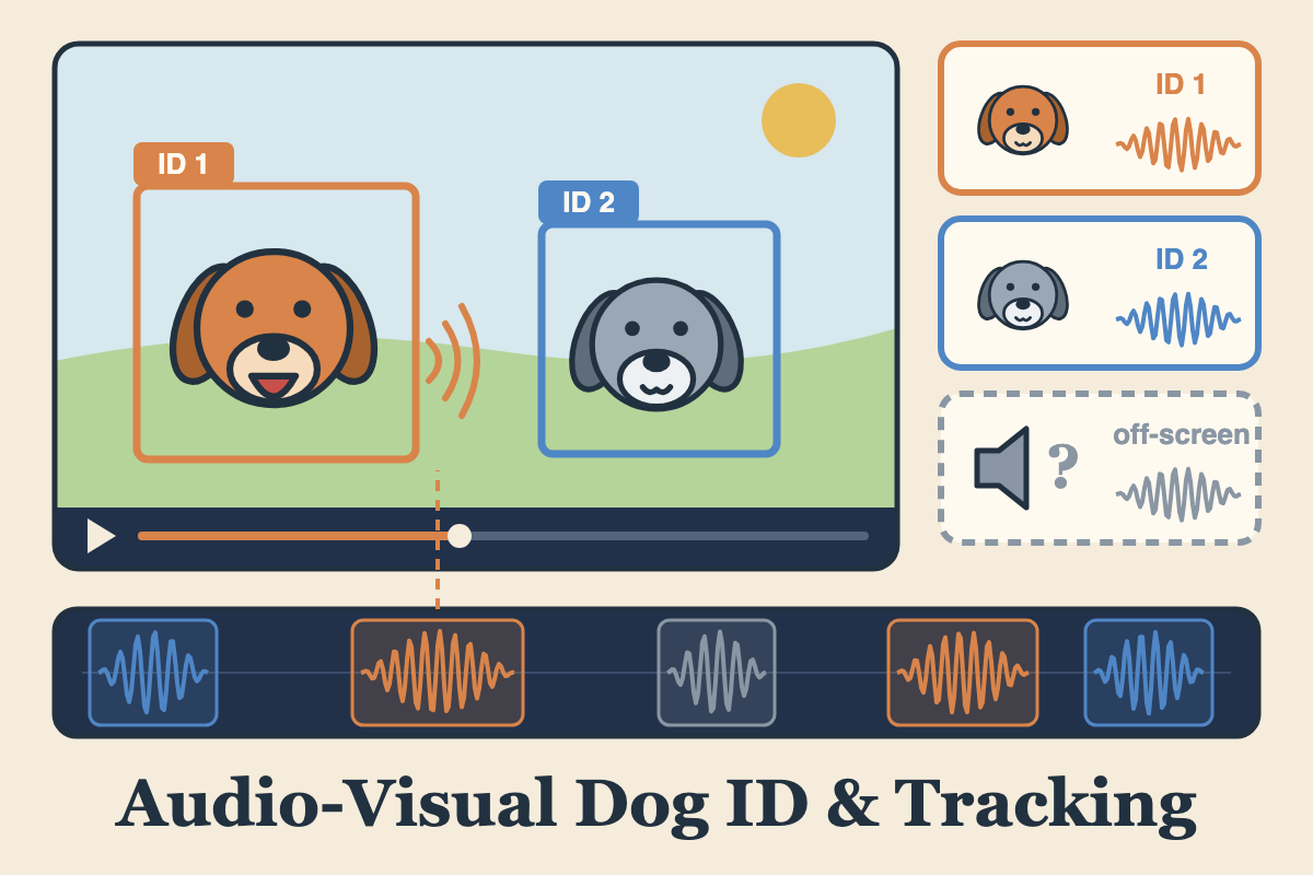 dog_av_tracking_arxiv26.png